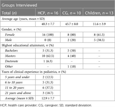 Mental health in children with disabilities and their families: red flags, services' impact, facilitators, barriers, and proposed solutions